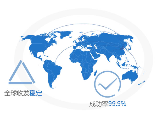 263信创邮箱-丰富海外IP资源，全球畅邮